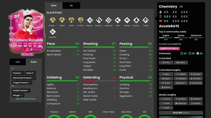 CR7 Flashback Beast Mode Activated Upgraded card stats in Futbin FC 25